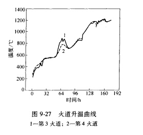 (xin)