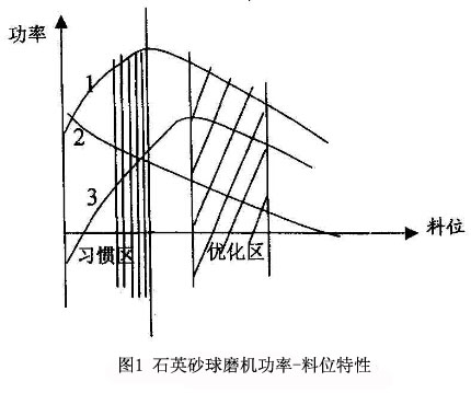 λD